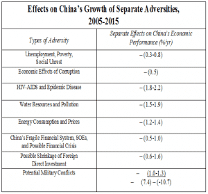 Trends in China Table 2